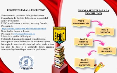 REQUISITOS PARA LA INSCRIPCION